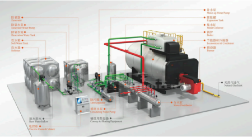 A Comprehensive Overview of Oil-Fired Hot Water Boilers